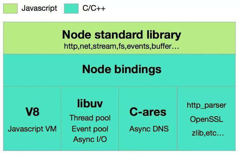 解秘 Node.js 单线程实现高并发请求原理，以及串联同步执行并发请求的方案